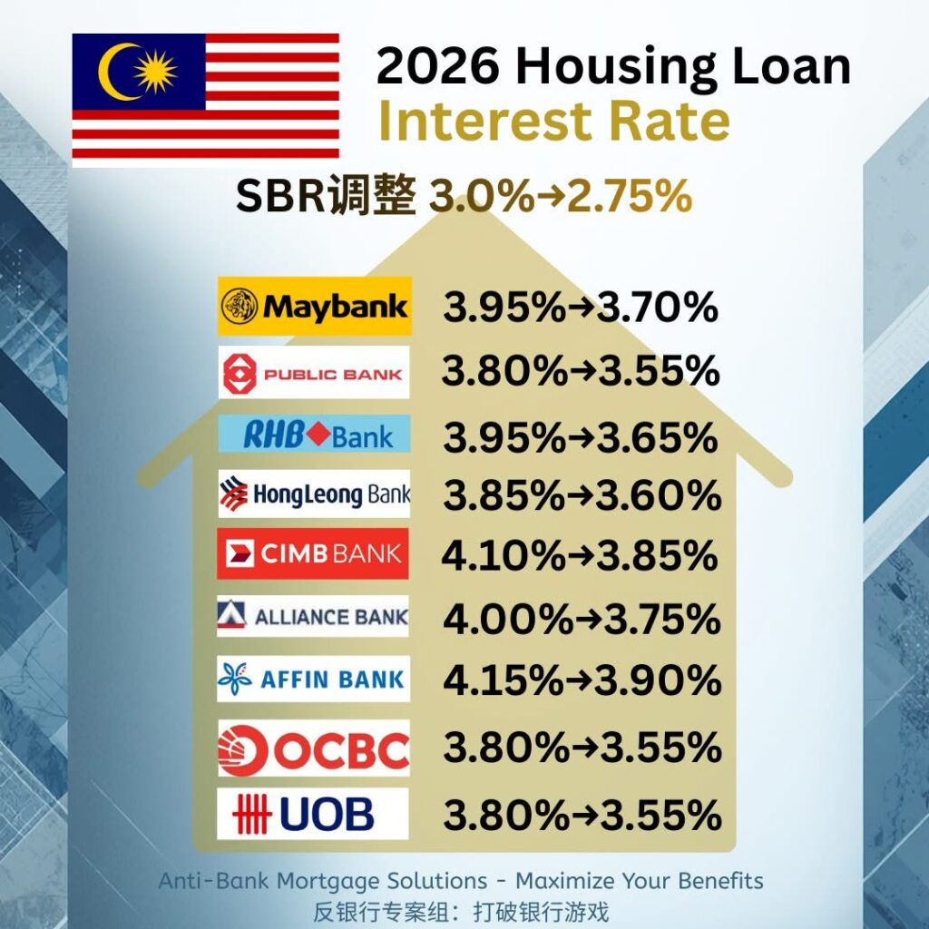 Loan Services