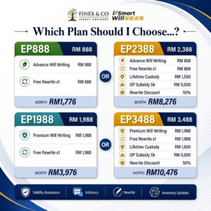 Estate Planning Advisor