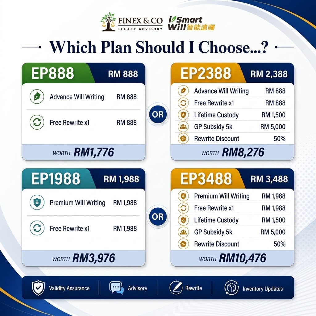 Estate Planning Advisor